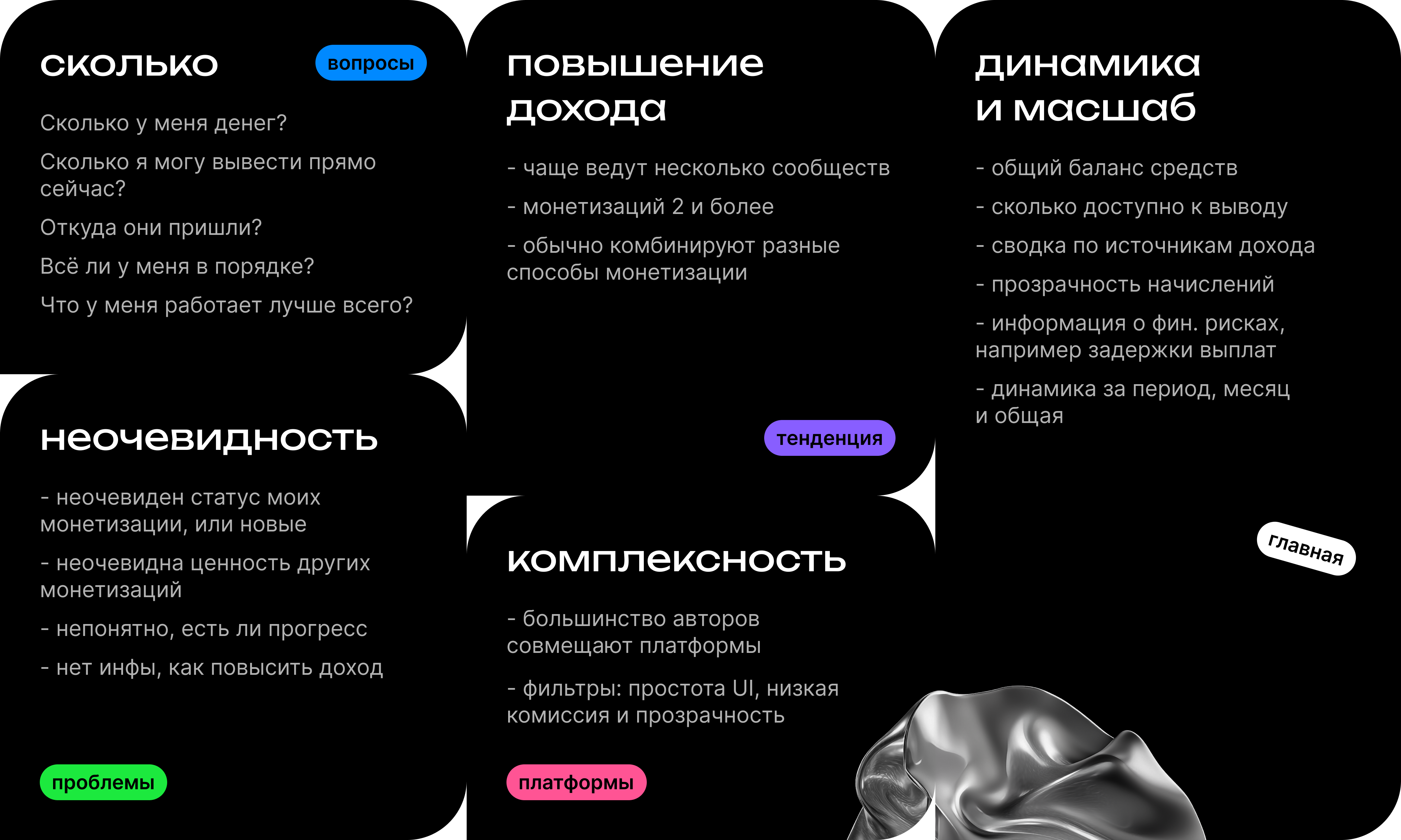 Результаты исследования